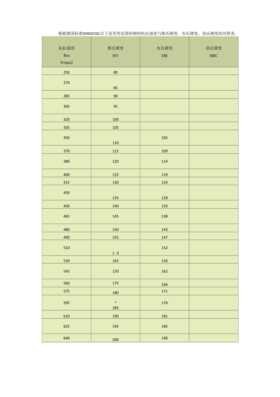 钢材抗拉强度与硬度的对照表_第1页