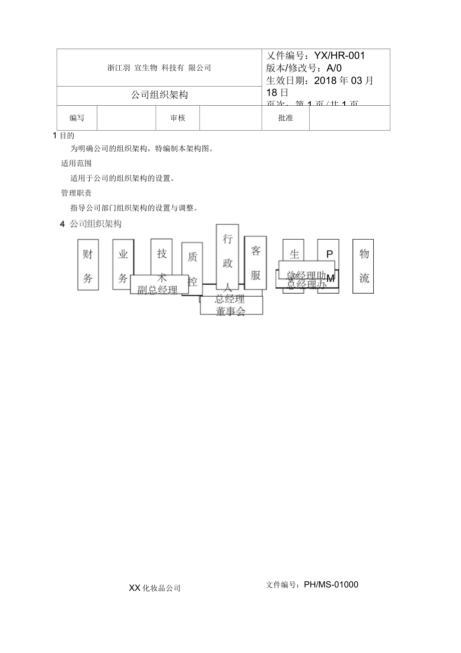 化妆品公司各部门架构职责和各岗位说明书_第1页