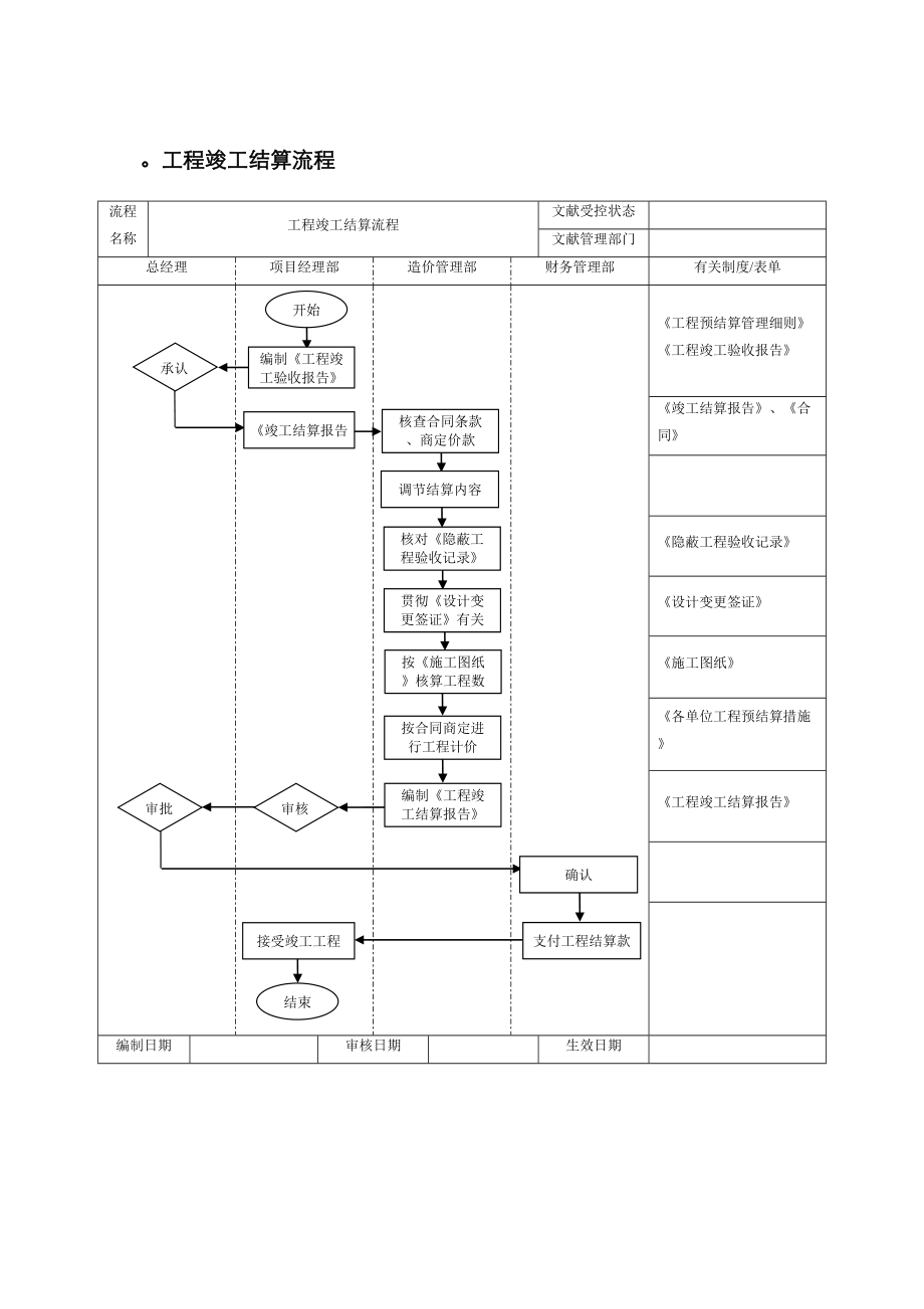 工程竣工结算流程_第1页