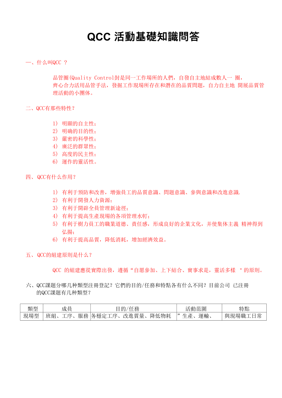 QCC基础知识问答_第1页