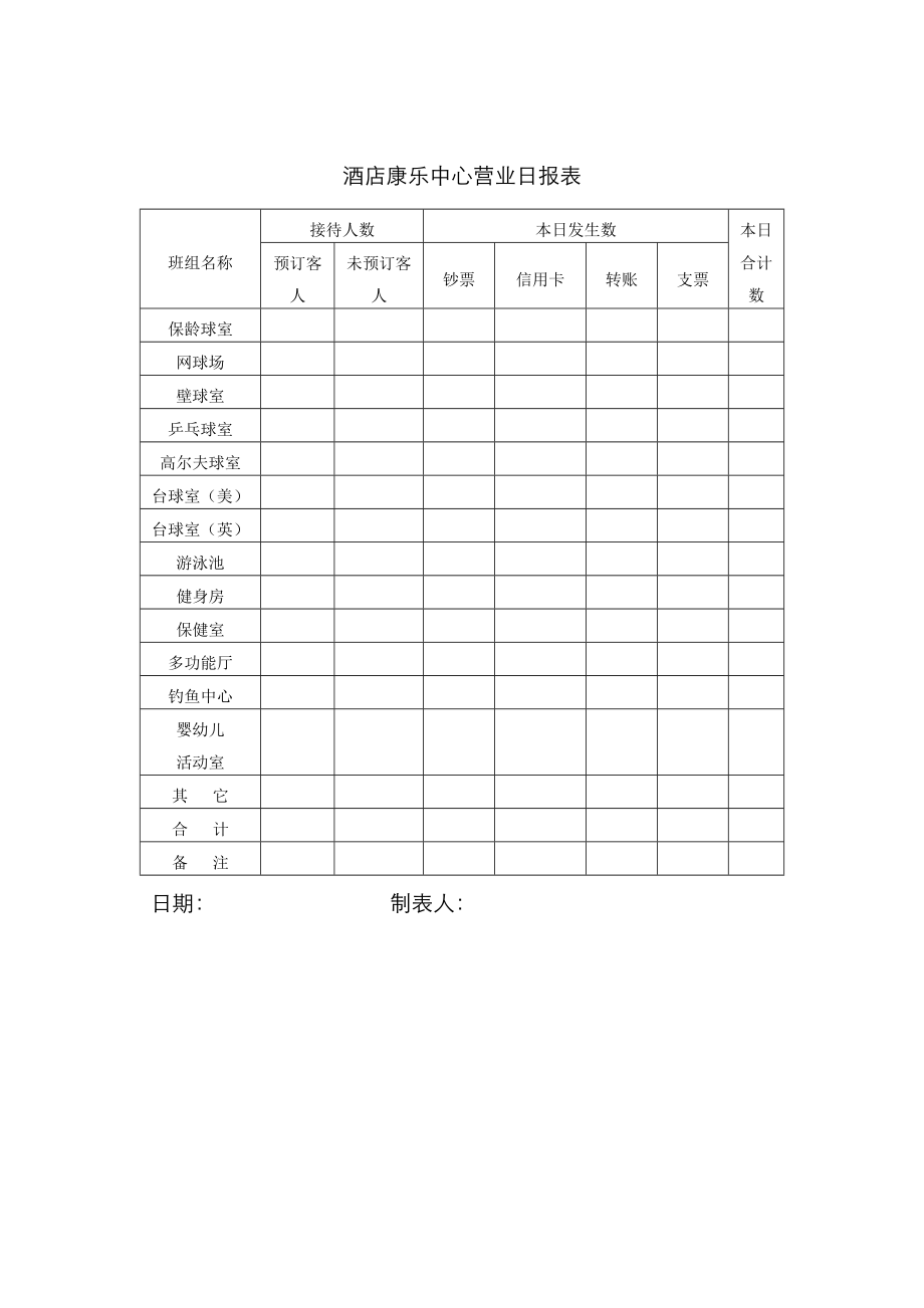 酒店前台日报表表格图片