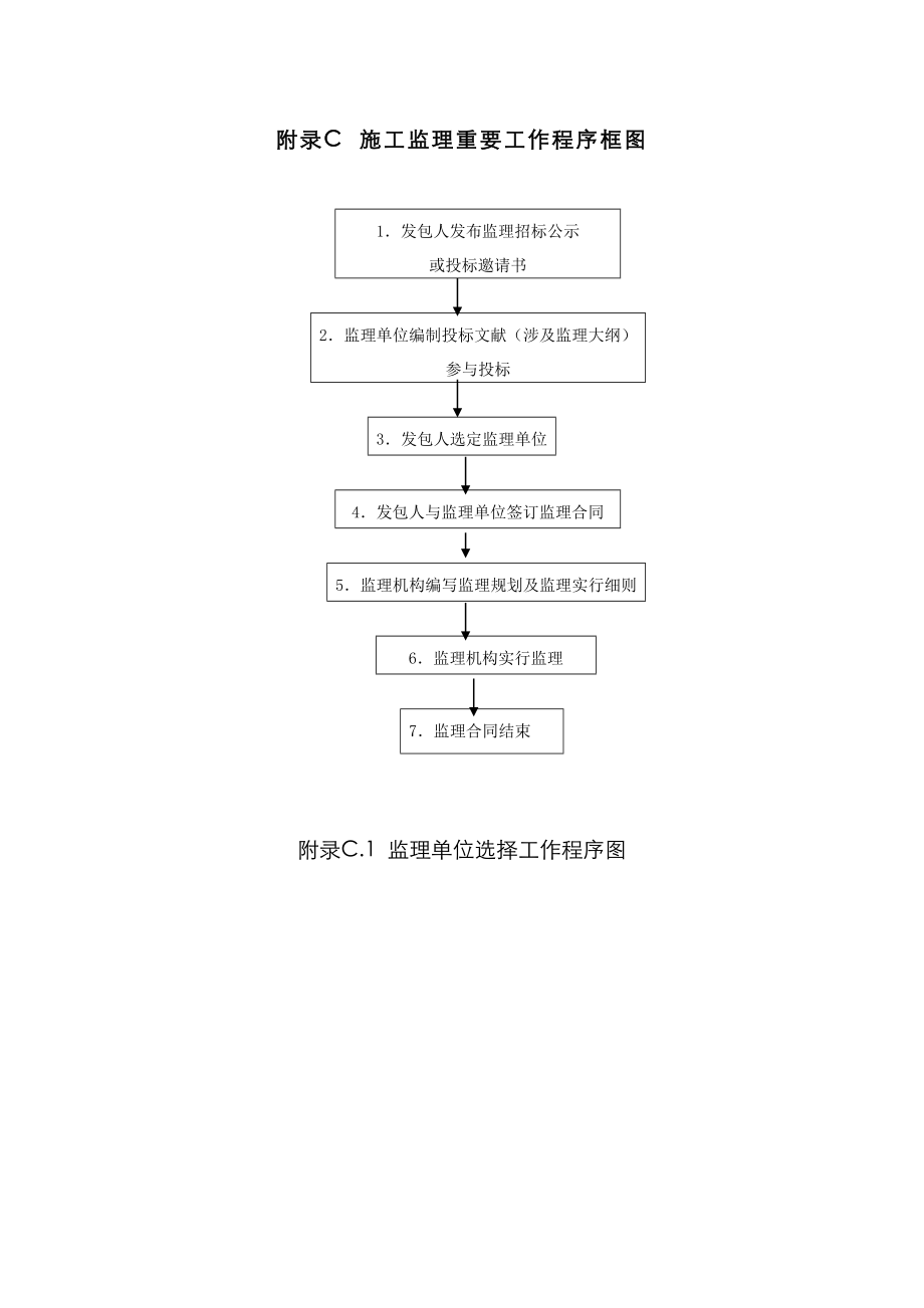 施工监理主要工作程序框图_第1页