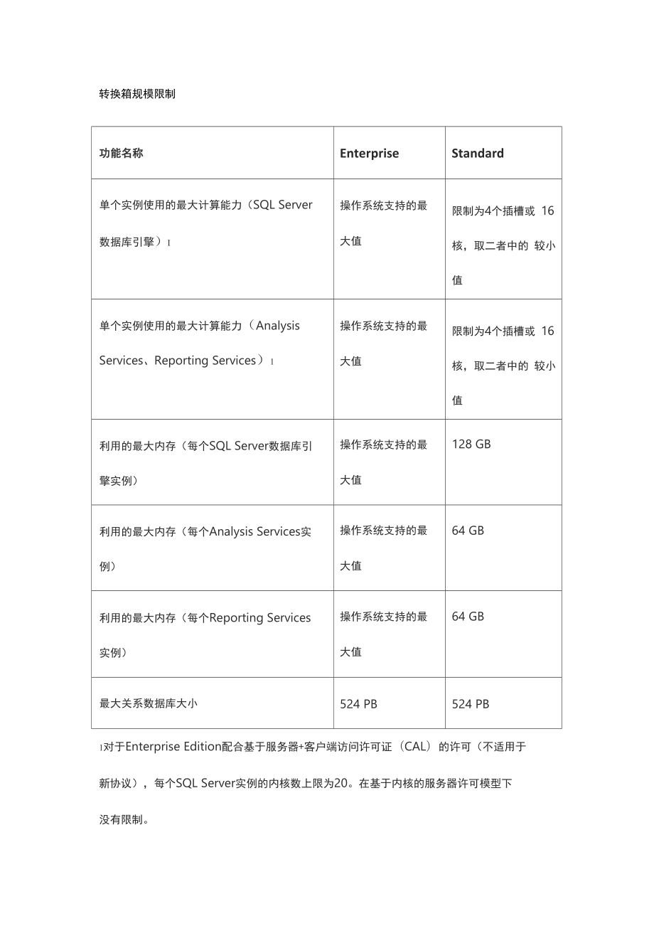 SQL 2014 各版本功能对比_第1页