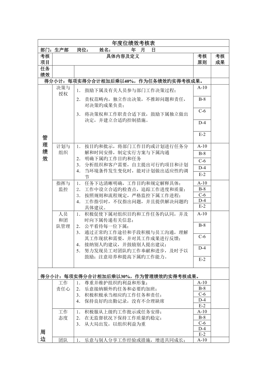 年度度岗位绩效考核表_第1页