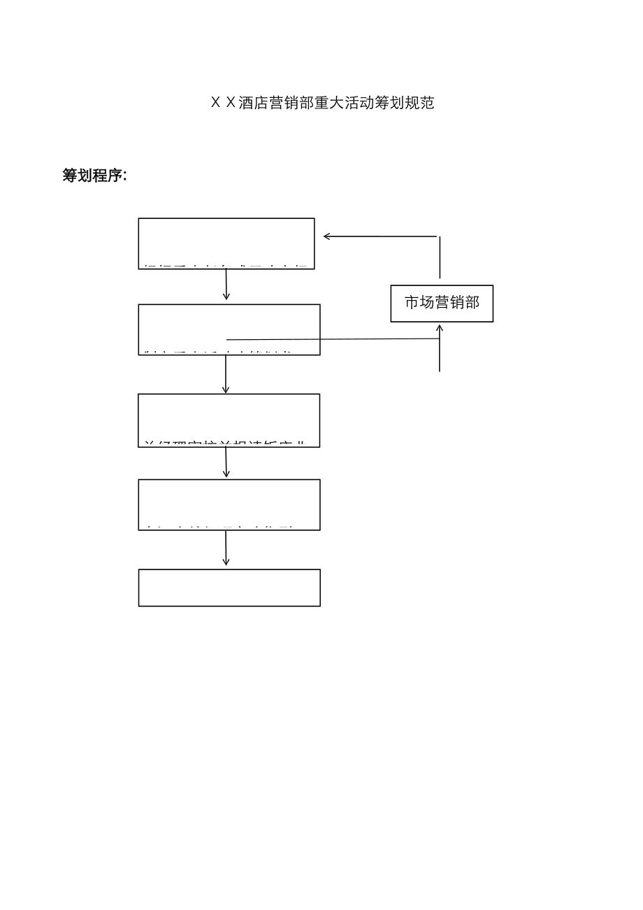 酒店营销部重大活动策划规范_第1页