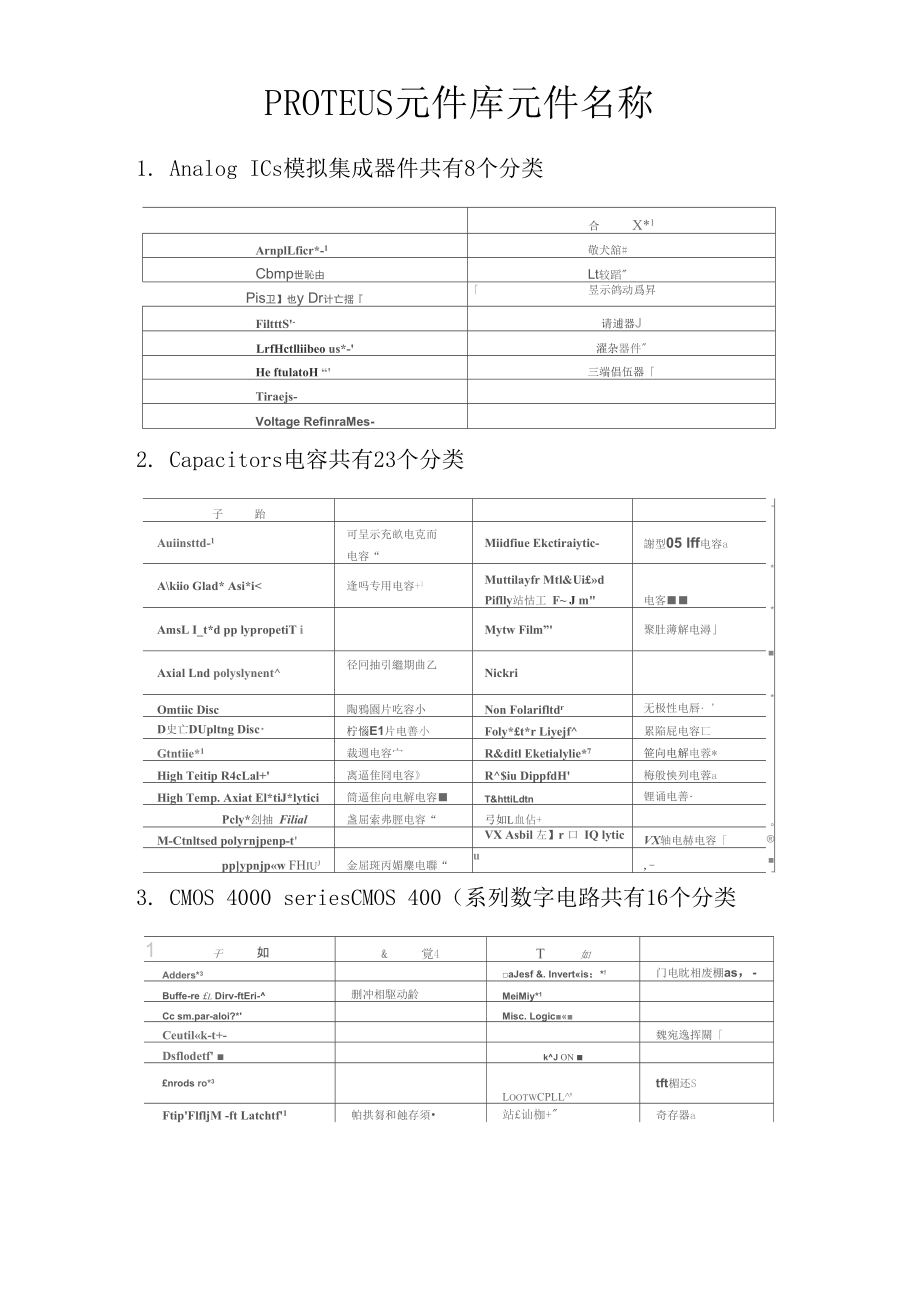 PROTEUS75库元件名称_第1页