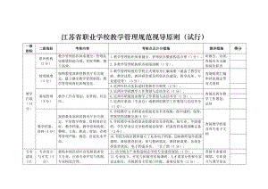 江苏省职业学校教学管理基础规范视导重点标准