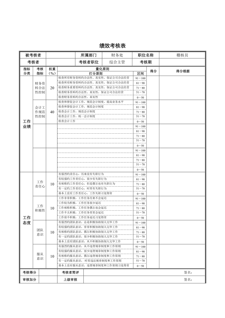 稽核员绩效考核表_第1页