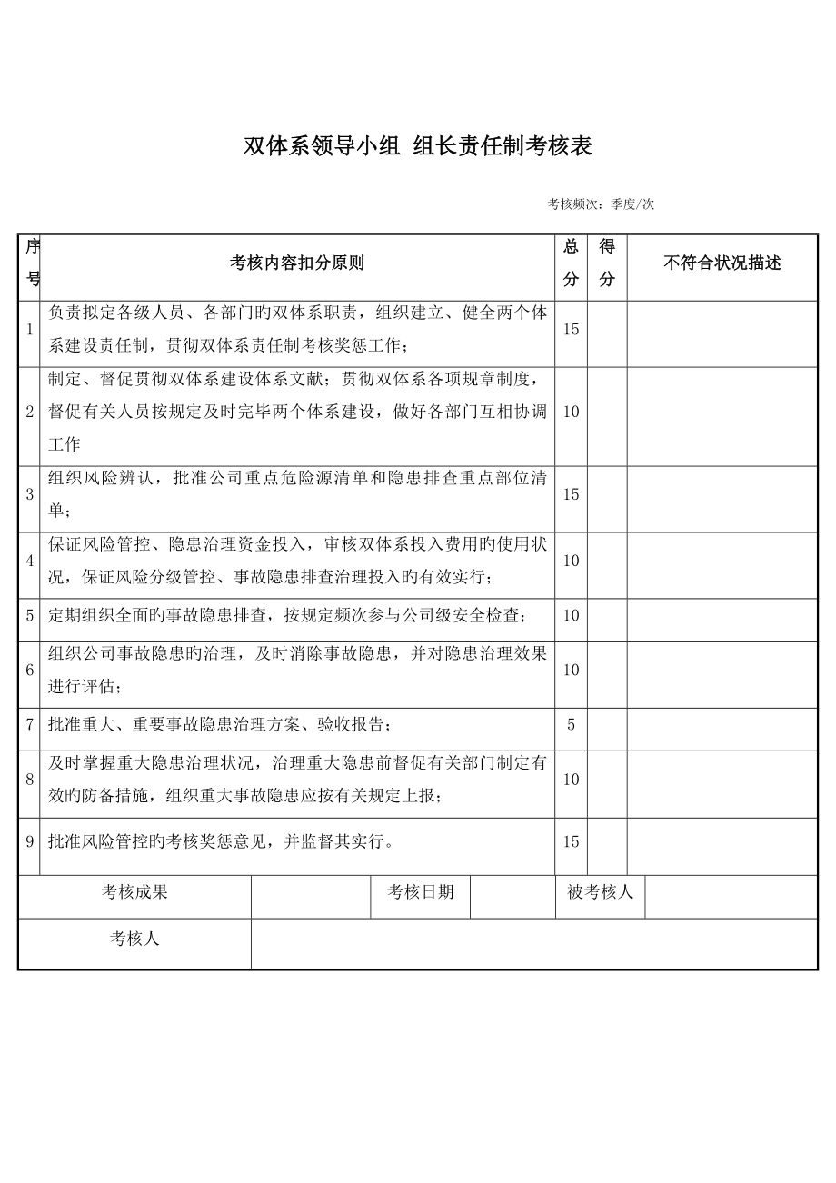 两个体系建设责任制考核记录表_第1页