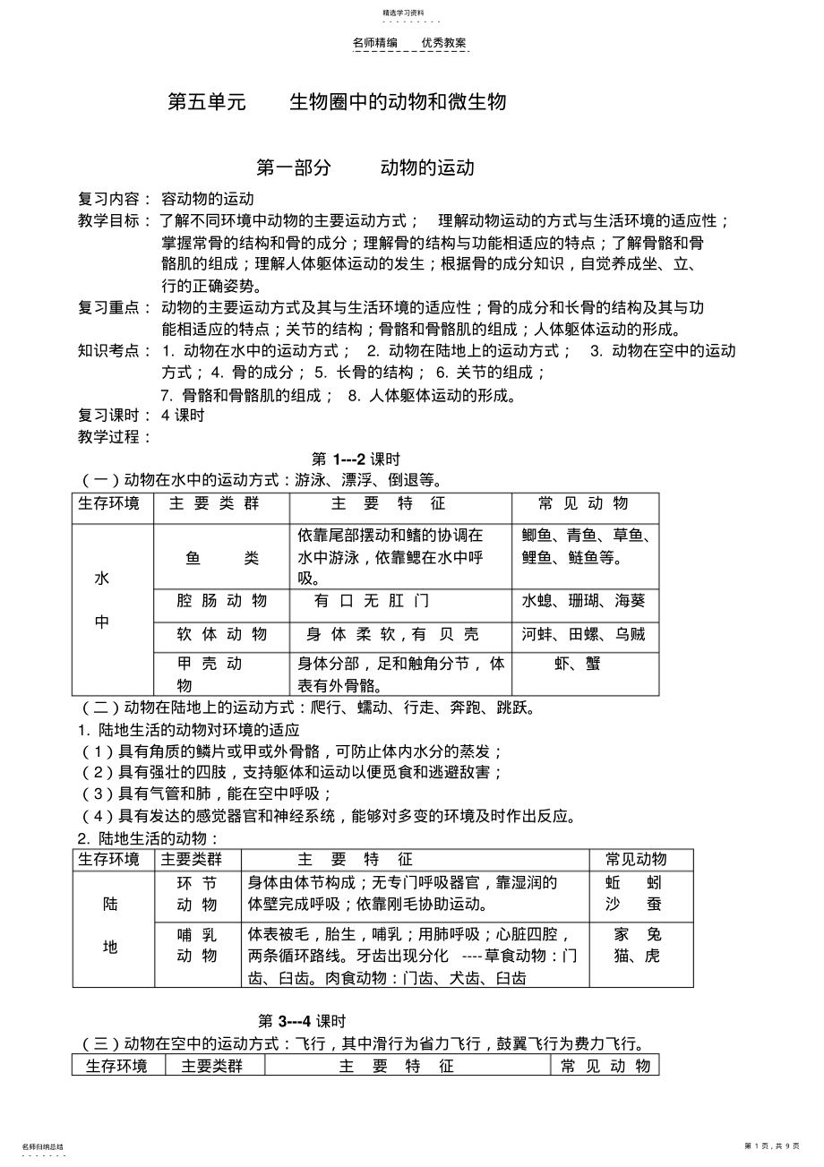 2022年八年級(jí)生物上冊(cè)復(fù)習(xí)教案_第1頁(yè)