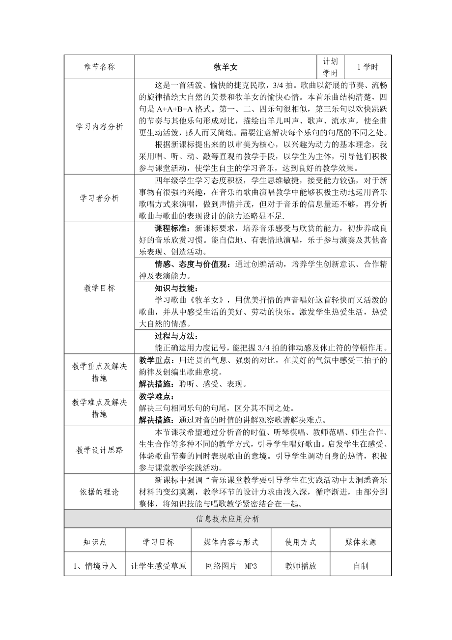 四年級(jí)上冊(cè)音樂(lè)教案－ 4.2牧羊女｜花城版_第1頁(yè)