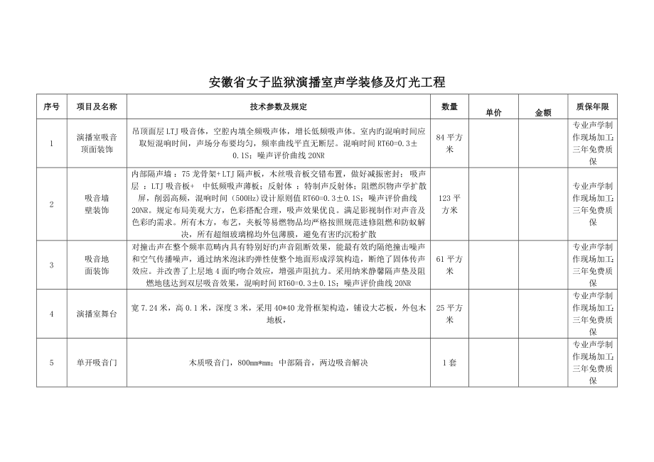 安徽女子監(jiān)獄演播室聲學(xué)裝修及燈光關(guān)鍵工程新專題方案_第1頁(yè)