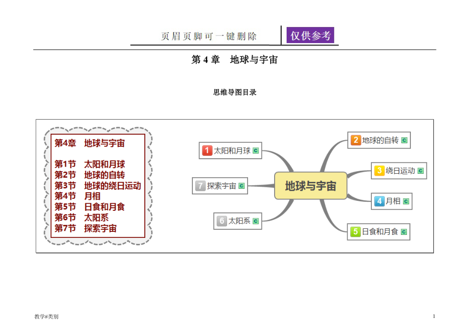 第4章地球與宇宙思維導(dǎo)圖【教學(xué)試題】_第1頁