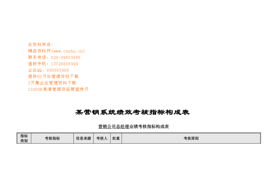 营销系统绩效考核指标组成汇总表_第1页