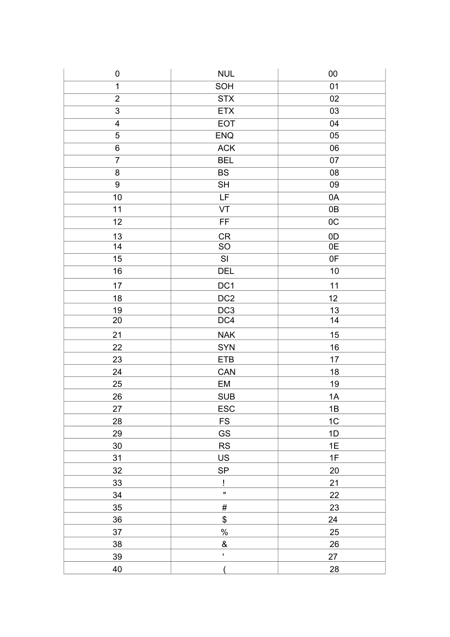 十進制數ascii十進制數hex對照表