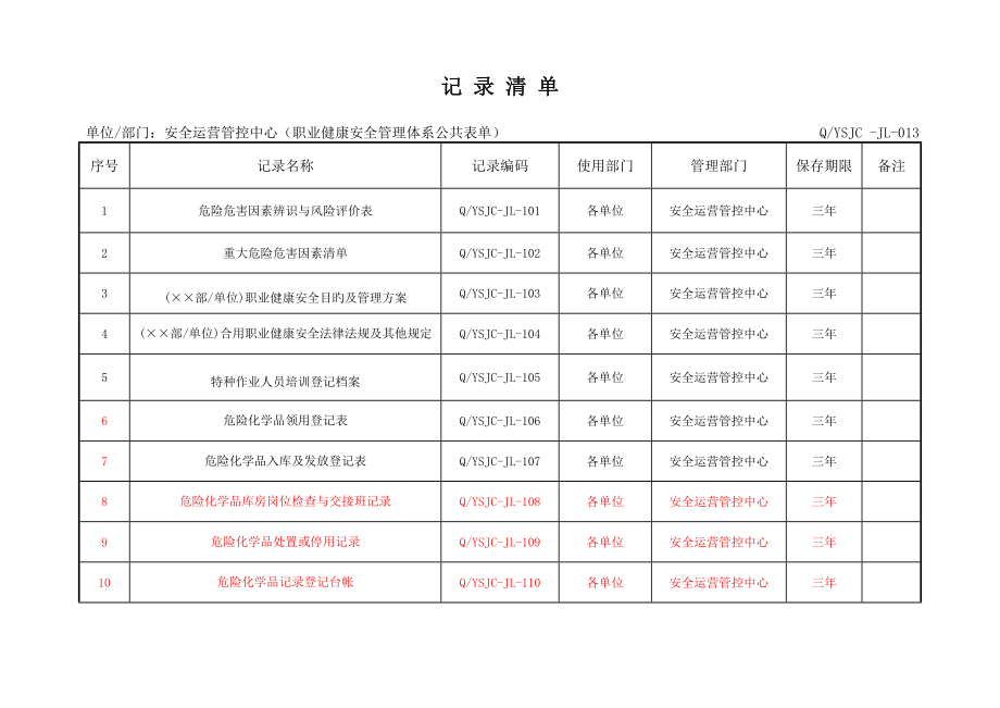 职业健康安全管理全新体系公共表单_第1页