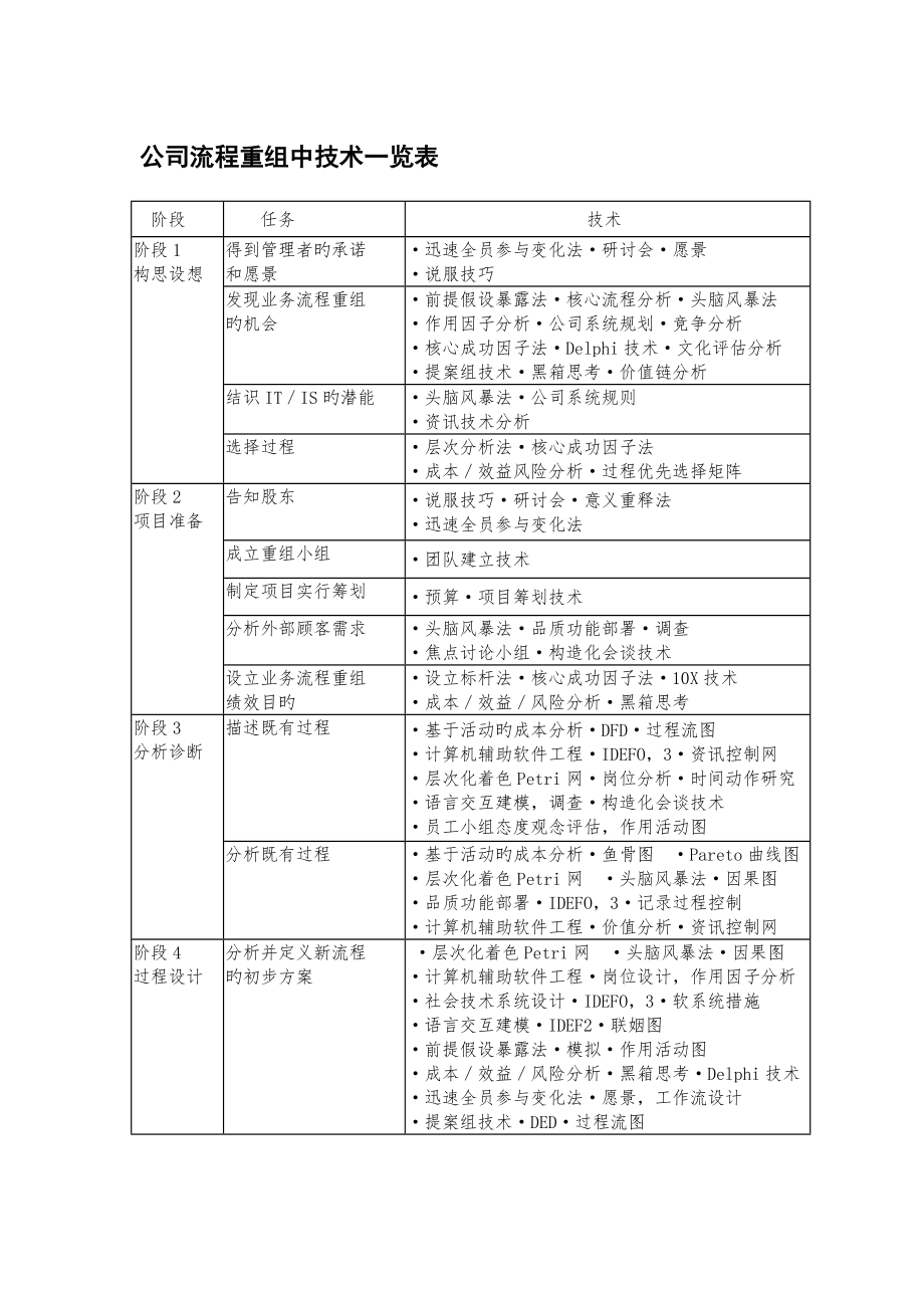 企业标准流程重组工具介绍_第1页