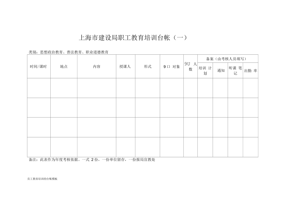 员工教育培训的台账模板_第1页