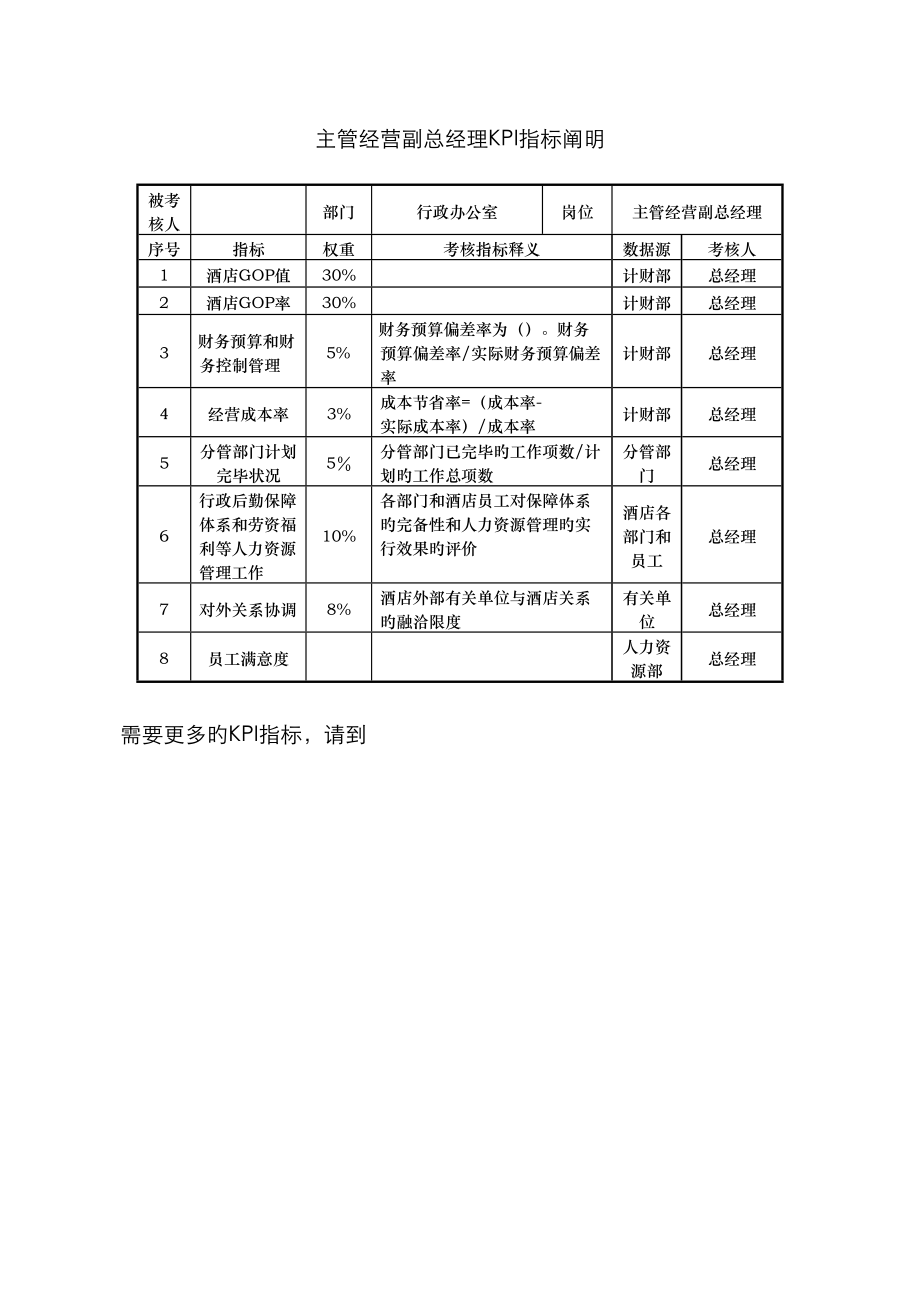 酒店行业行政办公室主管经营副总经理关键绩效考核指标KPI_第1页