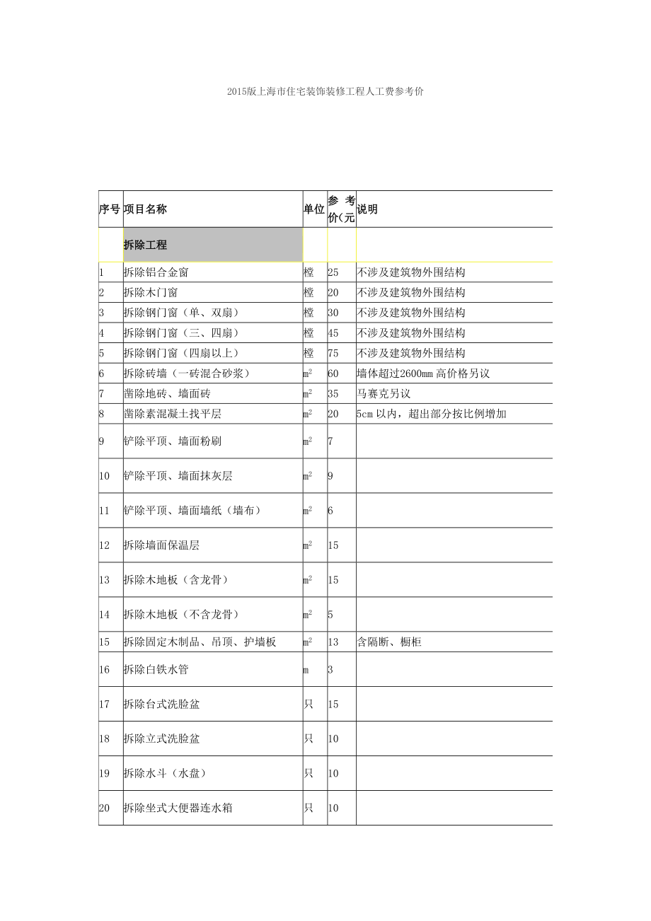 2015人工费指导价_第1页