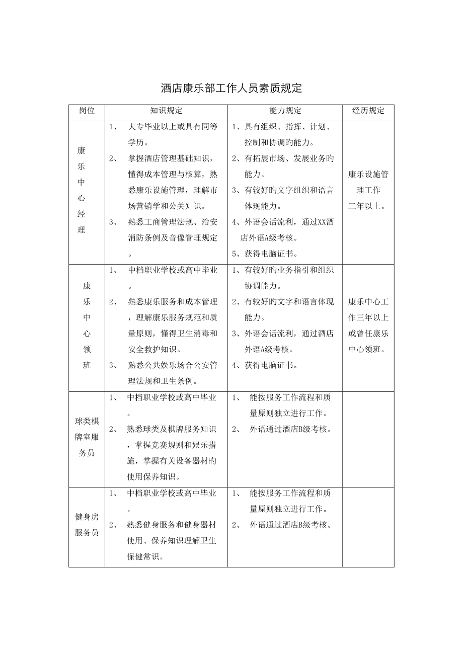 酒店康乐部工作人员素质要求_第1页