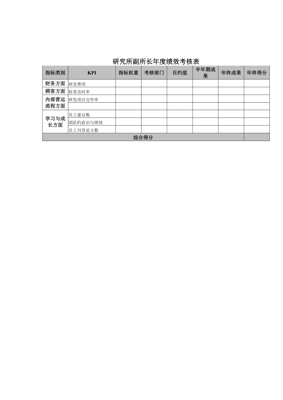 研究所副所长年度绩效考核表_第1页