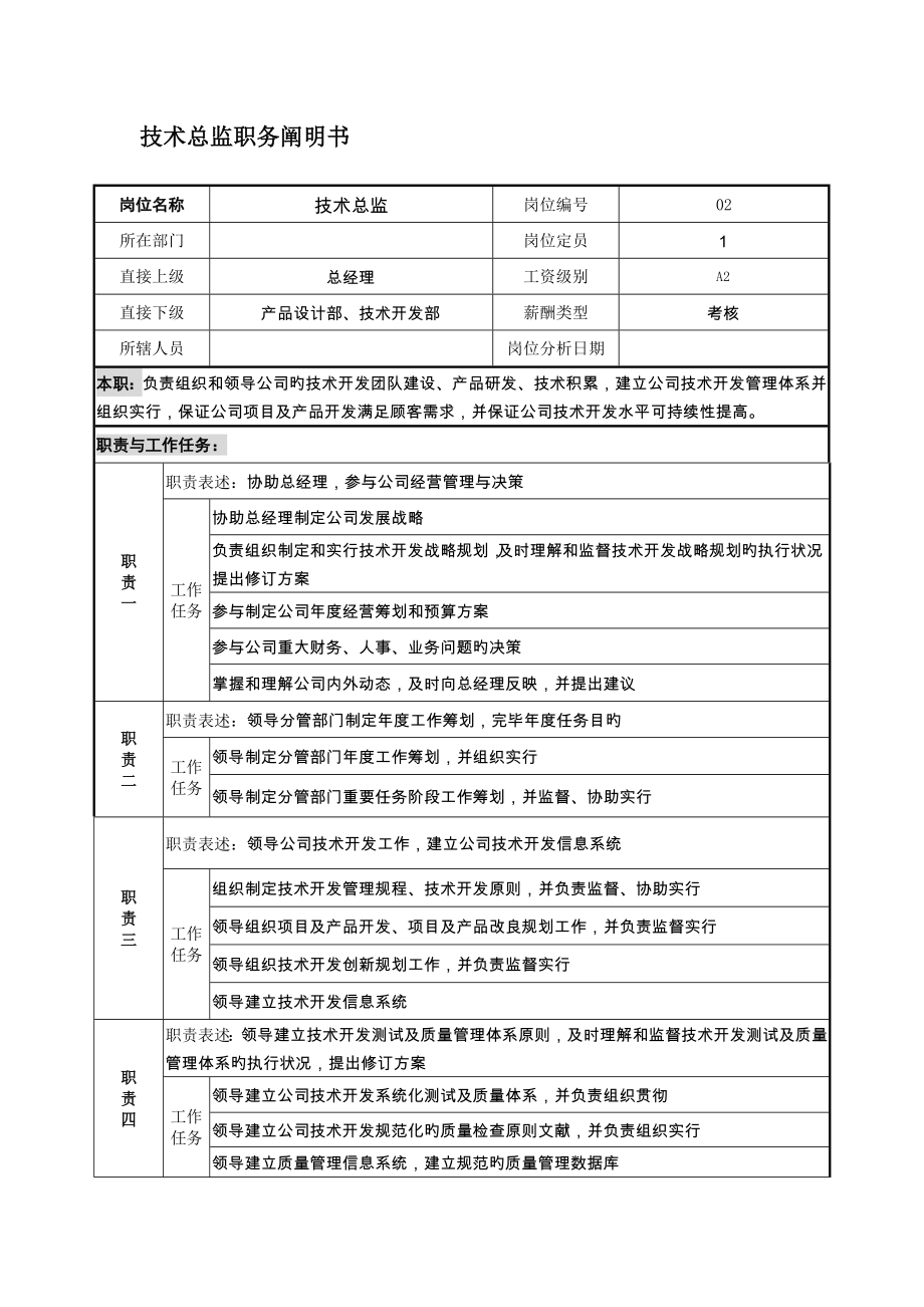 重点技术总监职务说明岗位基本职责_第1页