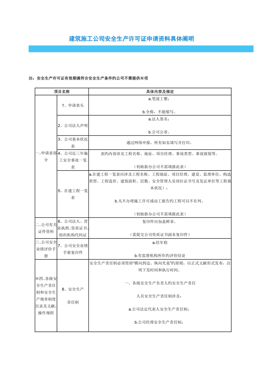 四川省建筑施工企业安全生产许可证申请资料详细说明_第1页