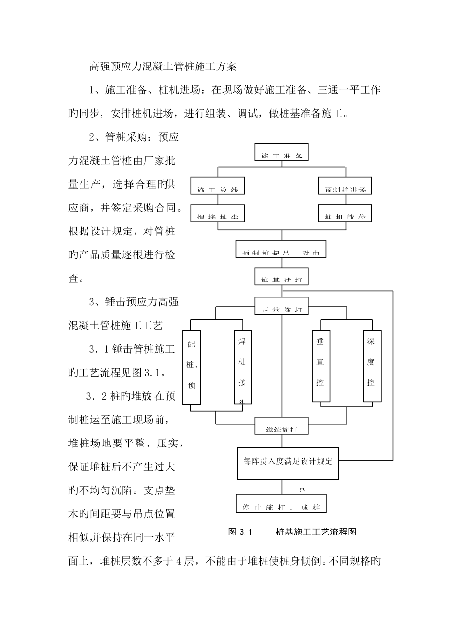 高强预应力混凝土管桩综合施工专题方案_第1页