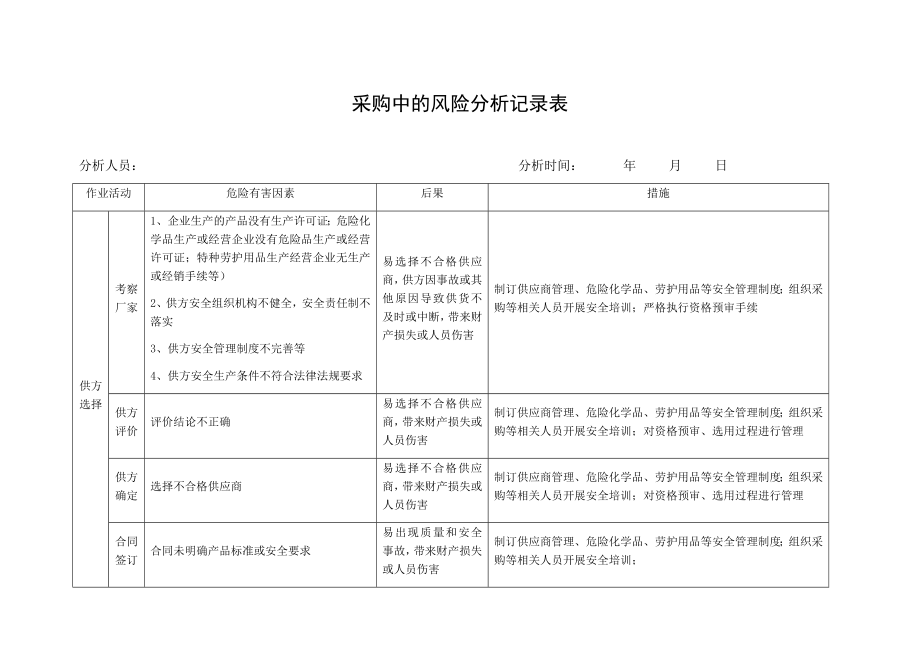 采购风险分析_第1页