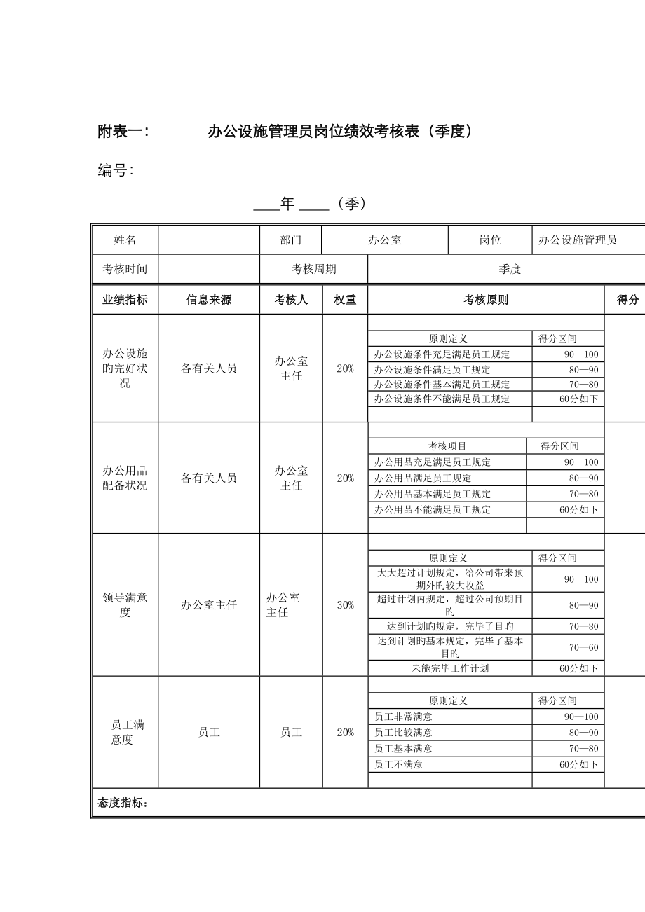 江动股份办公设施管理员岗位绩效考核表_第1页