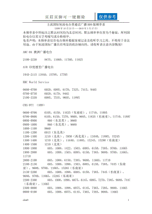 國際短波電臺普通話廣播B09版頻率表【資料運用】