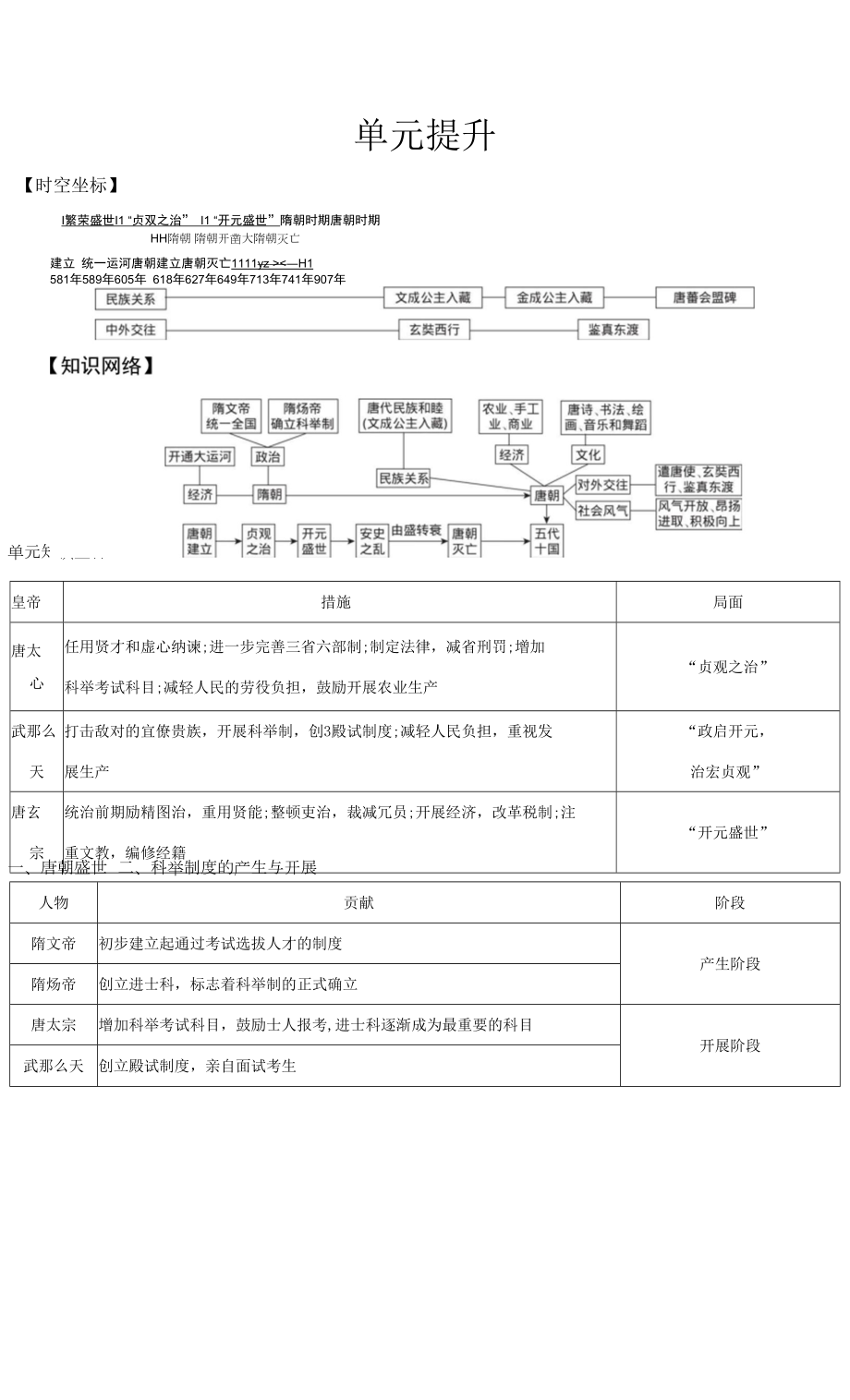 2022年人教版七年級(jí)下冊(cè)歷史同步培優(yōu)第一單元隋唐時(shí)期繁榮與開(kāi)放的時(shí)代 單元提升.docx_第1頁(yè)