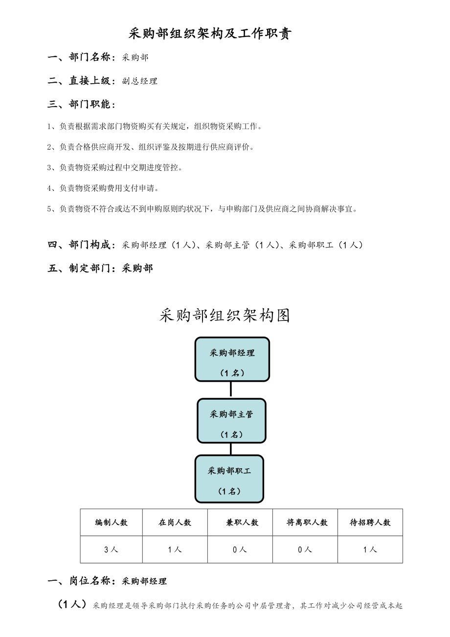 采购部组织结架构图及工作岗位职责_第1页