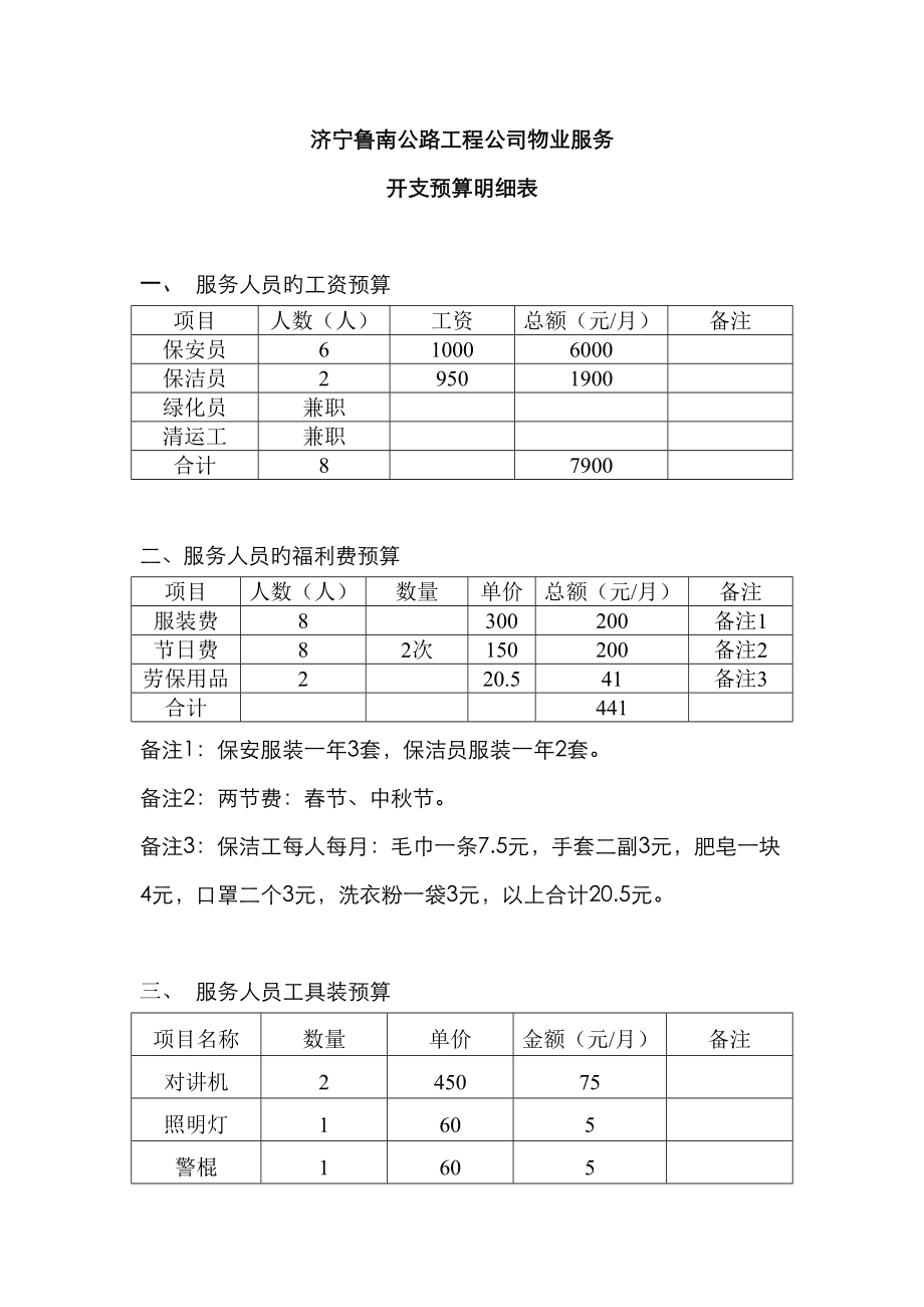 济宁鲁南公路工程公司物业服务开支预算明细表_第1页