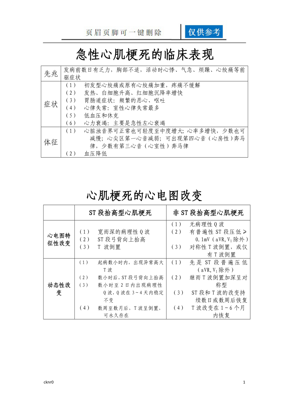 急性心肌梗死的臨床表現(xiàn)【資料運(yùn)用】_第1頁(yè)