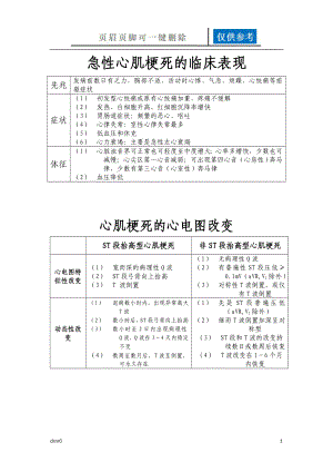 急性心肌梗死的臨床表現(xiàn)【資料運(yùn)用】