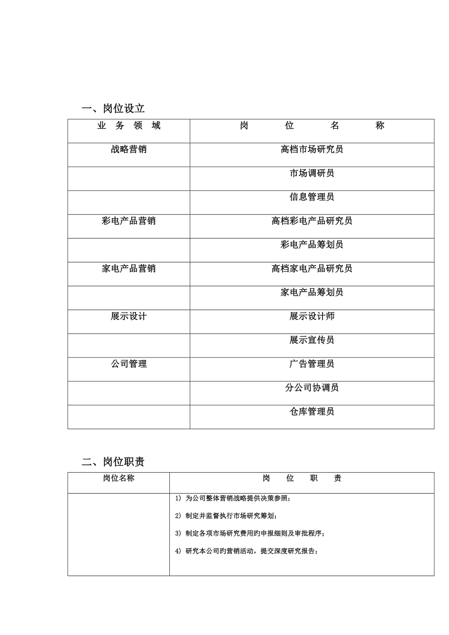 岗位设置与岗位基本职责_第1页