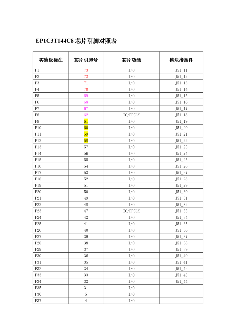 芯片引脚中文对照表图片