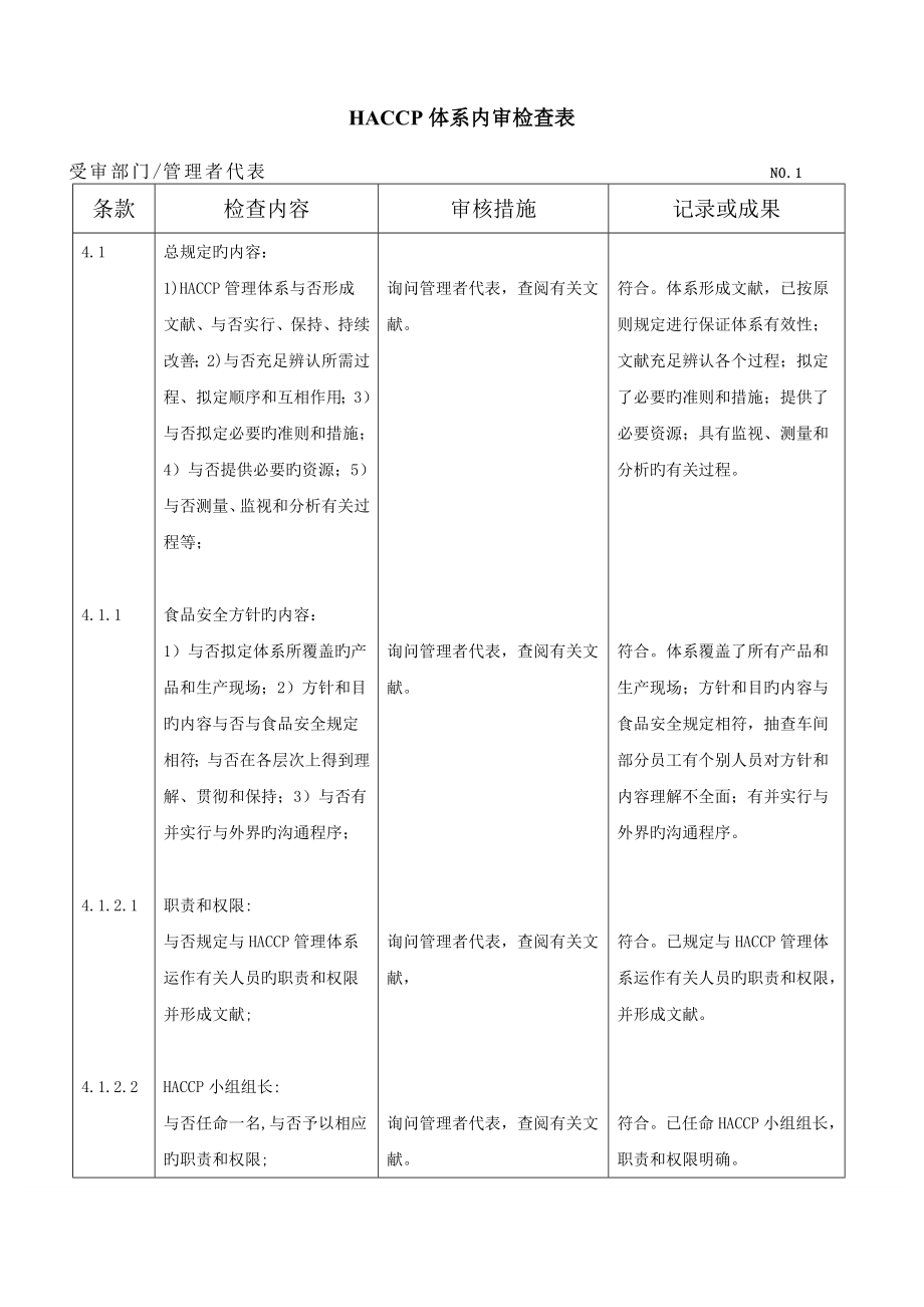 HACCP全新体系内审检查表完整版_第1页