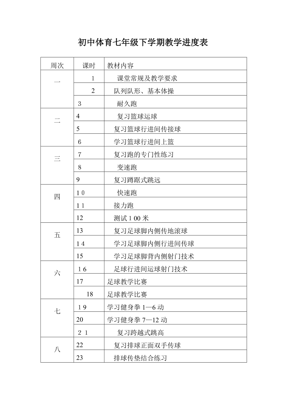 初中体育七年级下学期教学进度表试卷教案_第1页