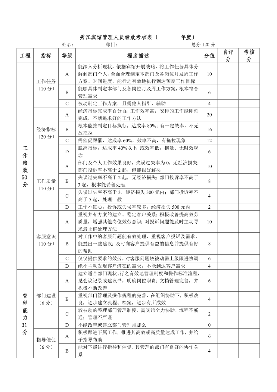 部门管理人员绩效考核表_第1页