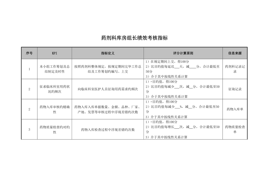 药剂科库房组长绩效考核指标_第1页