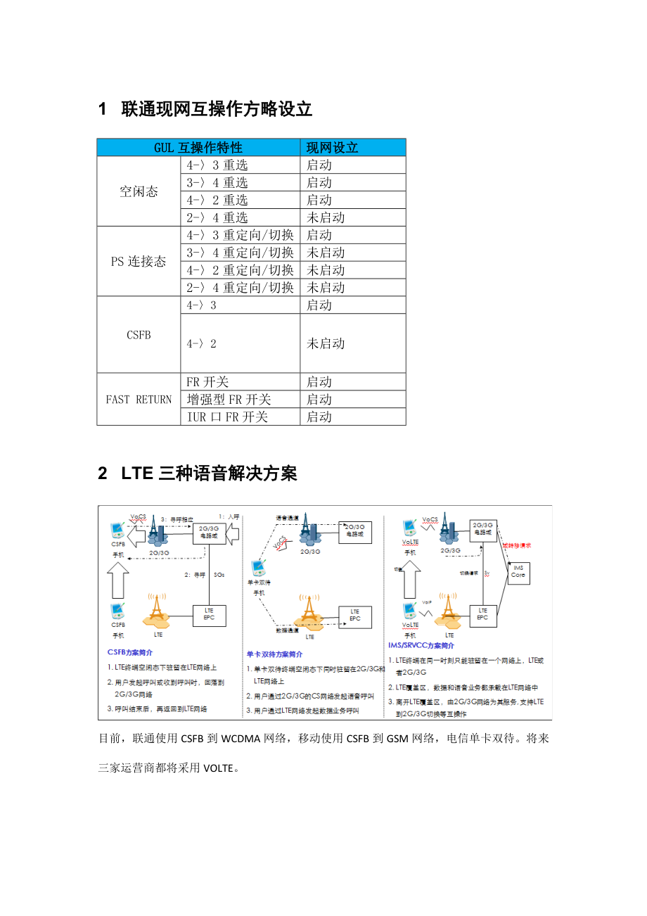 LTE语音问题解决方案王_第1页