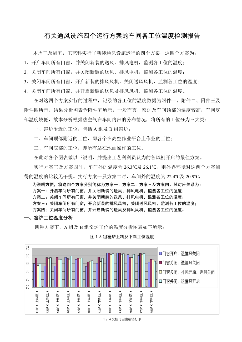 有关通风设施四个运行方案的车间各工位温度检测报告_第1页