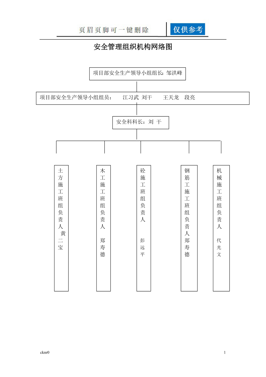 安全管理組織機(jī)構(gòu)網(wǎng)絡(luò)圖【資料運(yùn)用】_第1頁