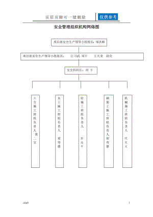 安全管理組織機(jī)構(gòu)網(wǎng)絡(luò)圖【資料運(yùn)用】