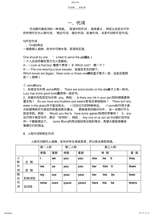 2022年代詞介詞,形容詞副詞比較級