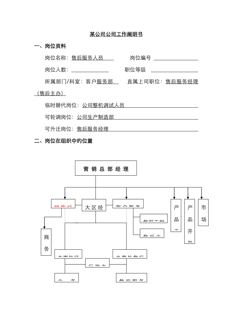 售后服务人员岗位职责模板_第1页