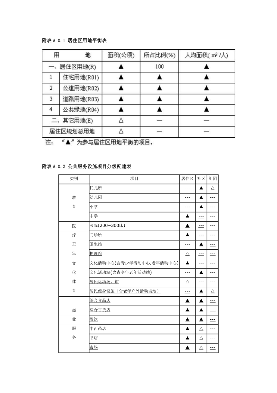 居住区设计基础规范_第1页